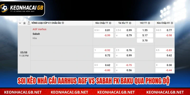 Soi kèo nhà cái Aarhus AGF vs Sabah FK Baku qua phong độ