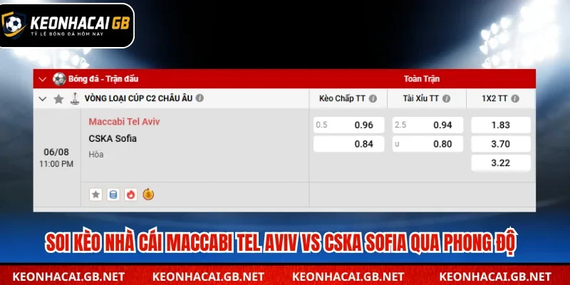 Soi kèo nhà cái Maccabi Tel Aviv vs CSKA Sofia qua phong độ